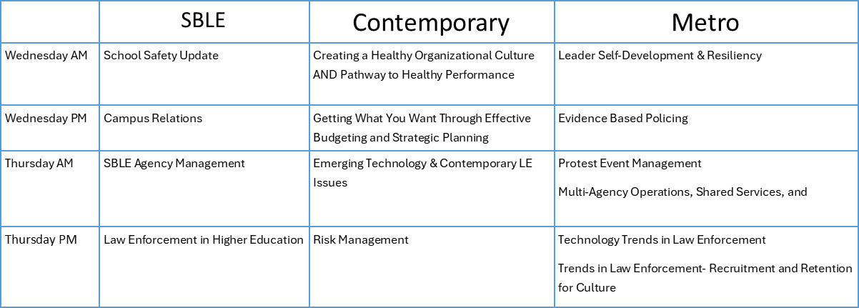 Breakout Schedule